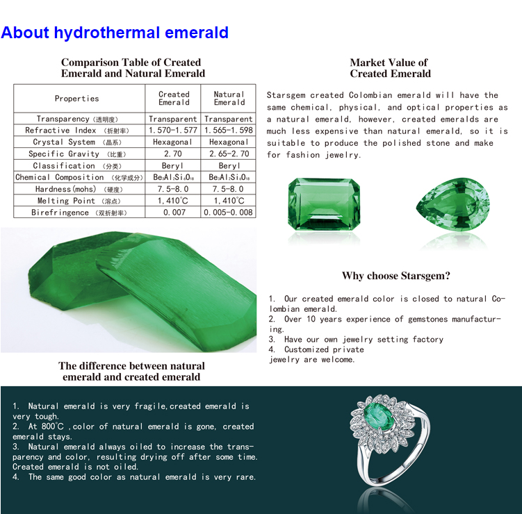 Colombia Color Emerald Cut Hydrothermal