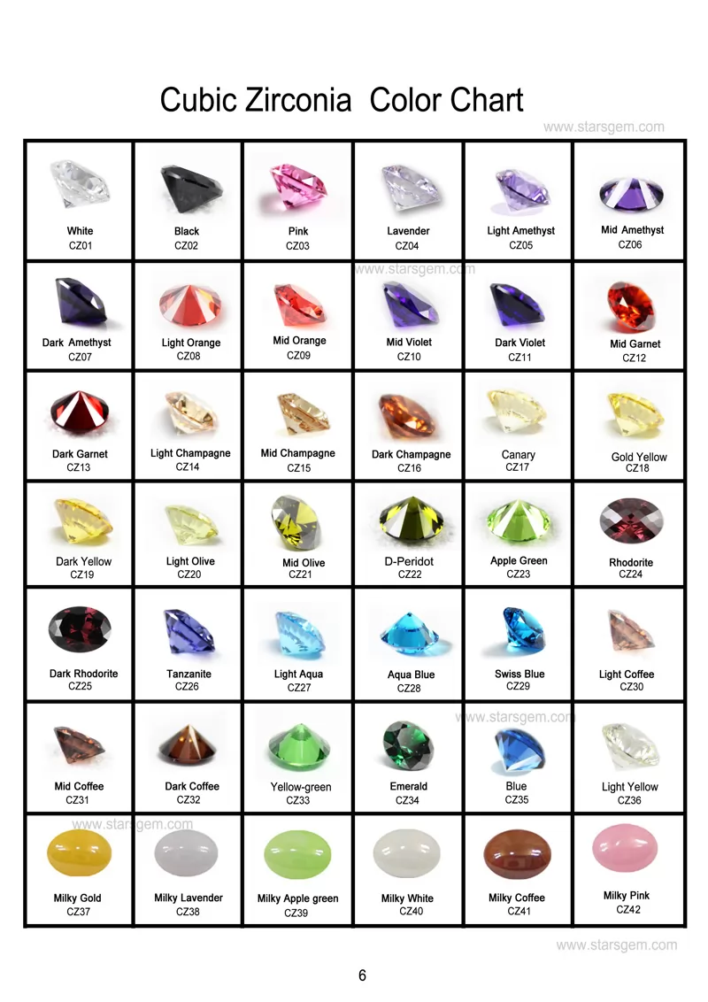 Cubic Zirconia Color Chart