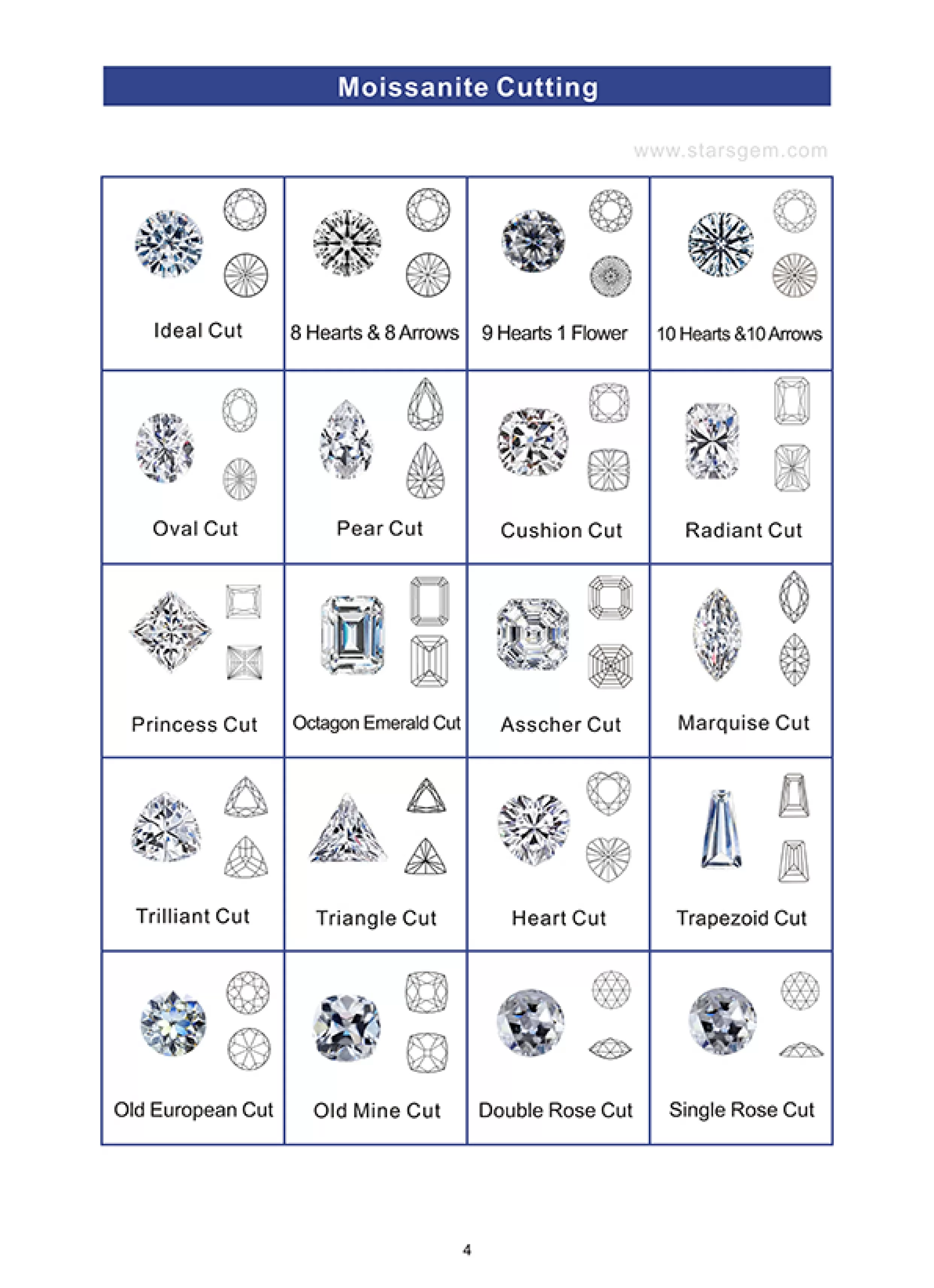 Moissanite Cutting Chart