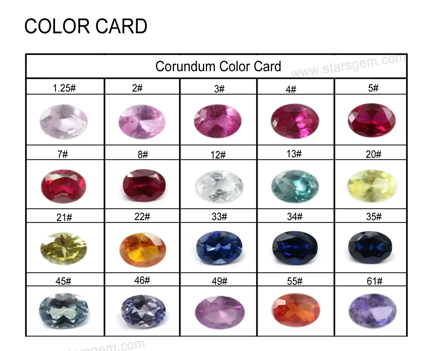 corundum  Color Chart