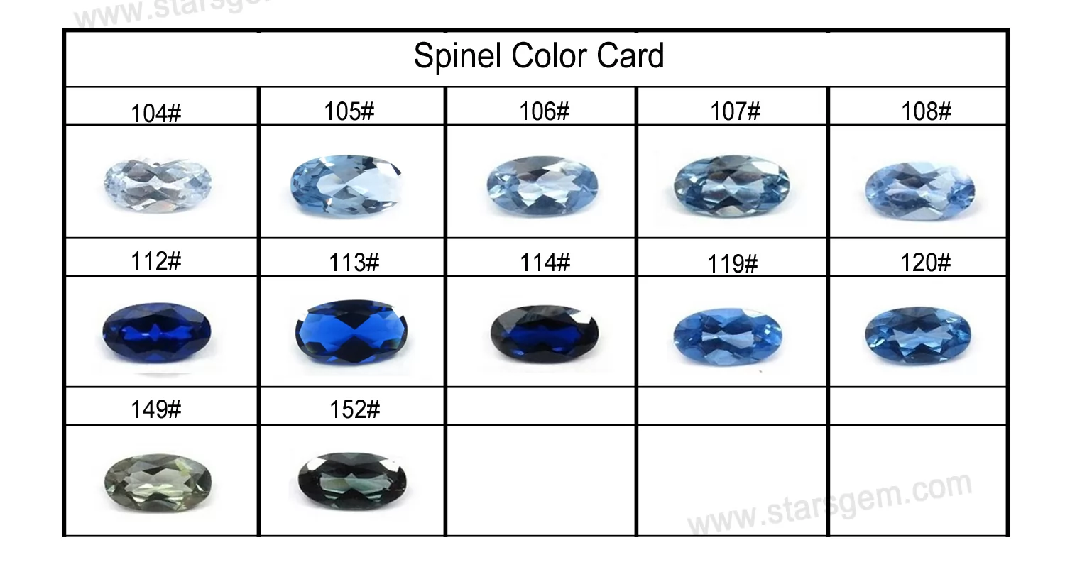 Spinel  Color Chart