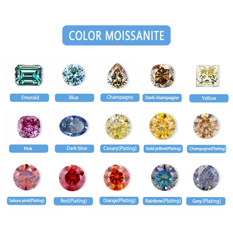 Moissanite Color Chart