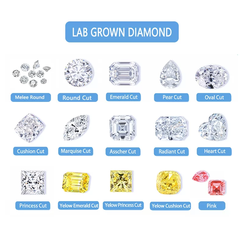 Lab Grown Diamond